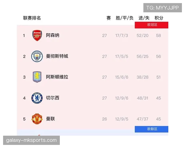英超降级区悬念加剧，多队积分胶着竞争激烈